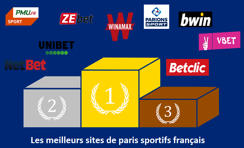 Meilleur site de paris sportifs – les critères à prendre en compte